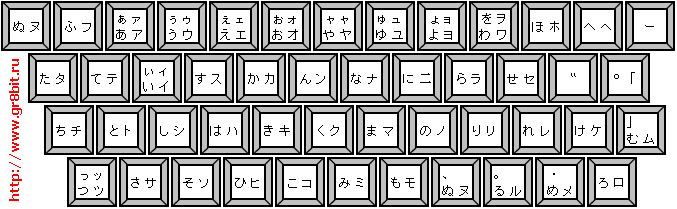 Japanese keyboard layout, image 2