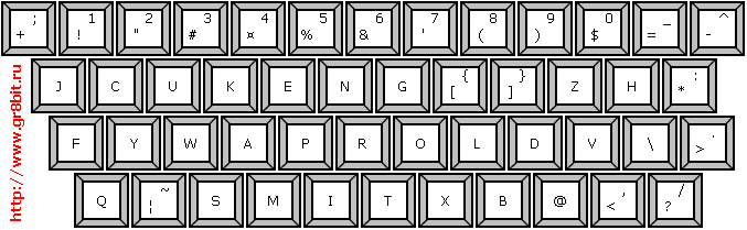 Russian keyboard layout, image 1
