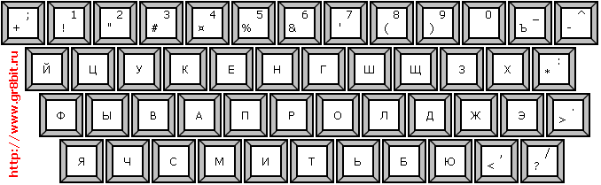 Russian keyboard layout, image 2