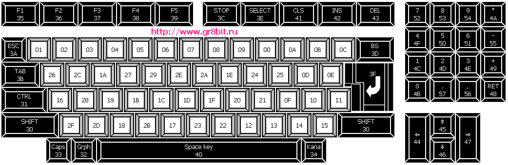 MSX Keyboard Scan Codes as image