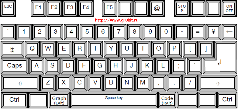 PS/2 keyboard layout, main pane