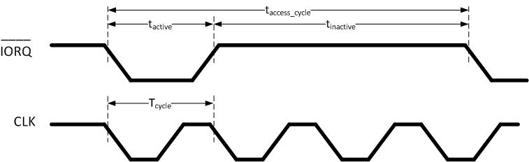 VRAM write cycle