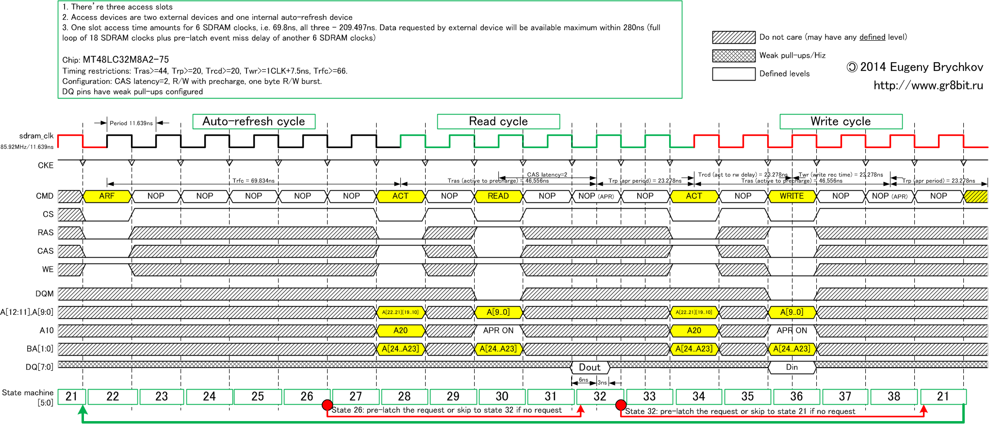 SDRAM timing